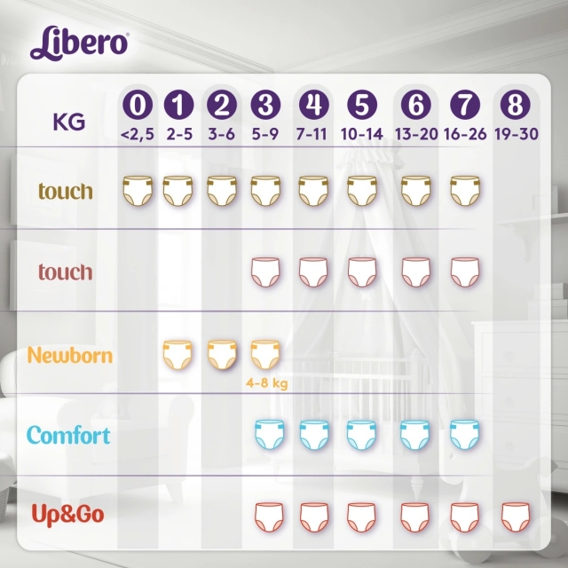 LIBERO Newborn pelenka 1 2-5kg 42db